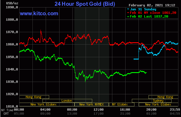 Diễn biến giá vàng thế giới trên sàn giao dịch Kitco. (Nguồn: Kitco).