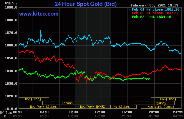 Diễn biến giá vàng thế giới trên sàn giao dịch Kitco. (Nguồn: Kitco).