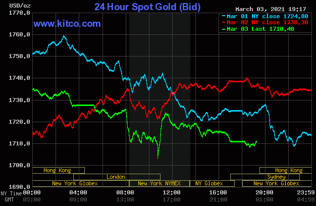 Diễn biến giá vàng thế giới trên sàn điện tử Kitco ngày 4/3.