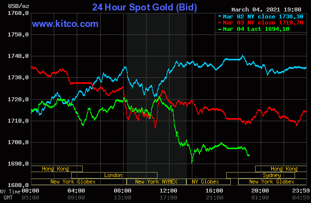 Diễn biến giá vàng thế giới trên sàn điện tử Kitco ngày 5/3.