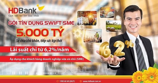 HDBank tiếp tục giảm sâu lãi suất vay gói Swift SME 5.000 tỷ đồng, chỉ còn từ 6,2%/năm.