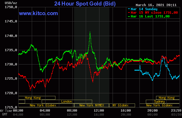 Diễn biến giá vàng thế giới trên sàn điện tử Kitco ngày 17/3.