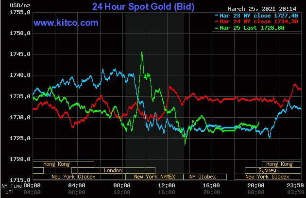 Diễn biến giá vàng thế giới trên sàn điện tử Kitco ngày 26/3.