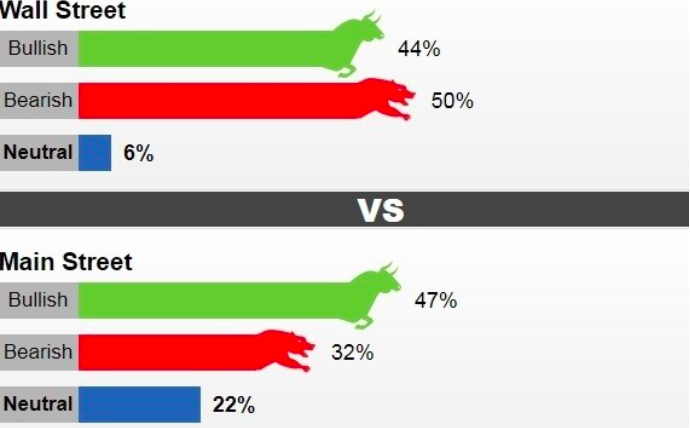 Kết quả khảo sát diễn biến giá vàng thế giới tuần này.