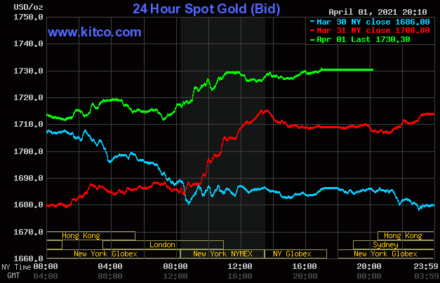 Diễn biến giá vàng thế giới trên sàn điện tử Kitco lúc 20 giờ 10, ngày 1/4 (giờ quốc tế).