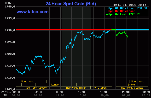 Diễn biến giá vàng thế giới trên sàn Kitco lúc 7h ngày 5/4.