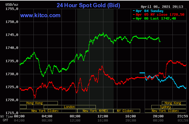 Diễn biến giá vàng trên sàn Kitco lúc 7h ngày 7/4.