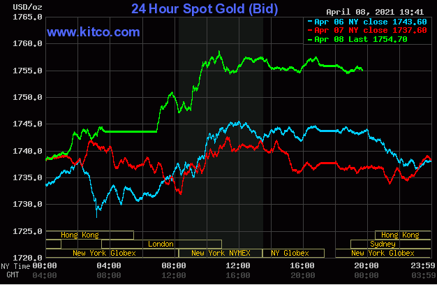 Diễn biến giá vàng trên sàn Kitco lúc 7h ngày 9/4.
