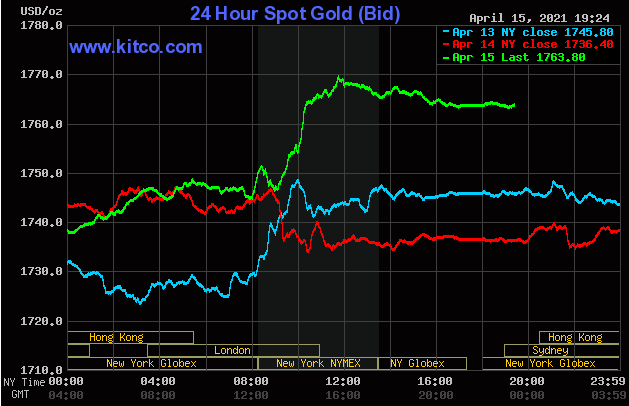 Diễn biến giá vàng trên sàn Kitco sáng ngày 16/4.