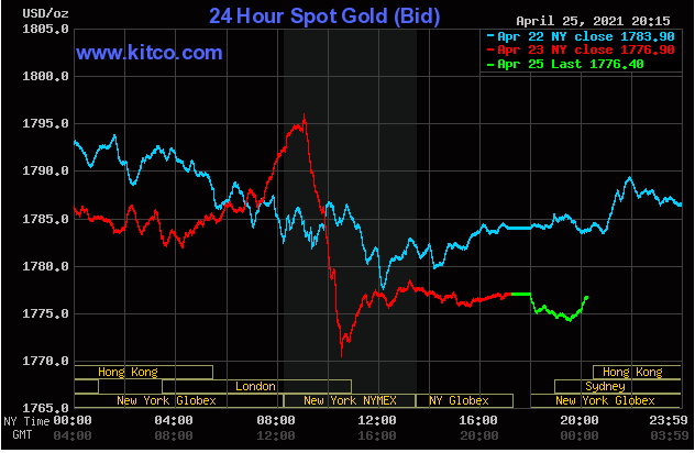 Diễn biến giá vàng trên sàn giao dịch Kitco.