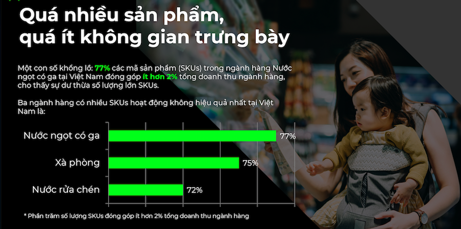 Dư thừa số lượng lớn mã sản phẩm tiêu dùng nhanh (Nguồn: NielsenIQ).