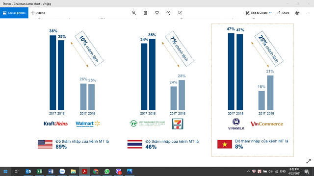 Giá trị sẽ dịch chuyển từ các nhà sản xuất FMCG sang nhà bán lẻ khi kênh MT ngày càng được ưa chuộng.