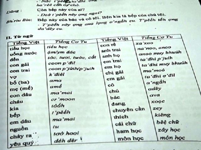 Chữ viết Cơ Tu trong cuốn sách Tài liệu giảng dạy tiếng dân tộc Cơ Tu” được ấn hành vào năm 2010 (Nguồn: TL)