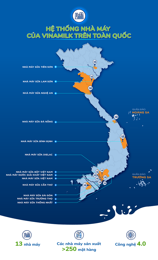 Hệ thống nhà máy của Vinamilk trên toàn quốc.