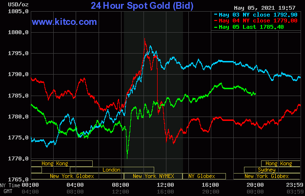 Diễn biến giá vàng trên sàn giao dịch Kitco ngày 6/5.