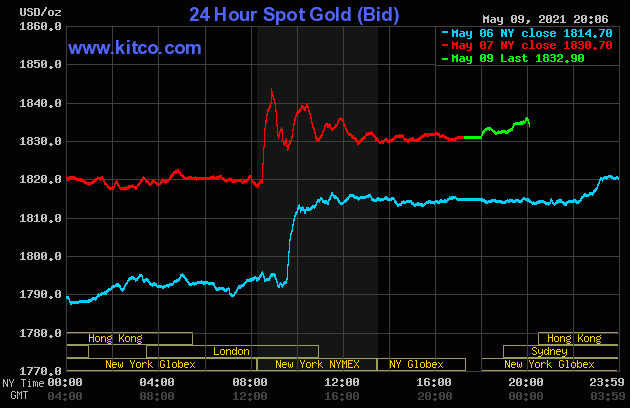Diễn biến giá vàng thế giới trên sàn giao dịch Kitco ngày 10/5.