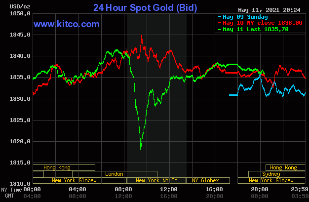 Diễn biến giá vàng trên sàn giao dịch Kitco ngày 12/5.