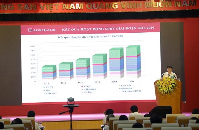 Các đơn vị tại Trụ sở chính báo cáo tại Hội nghị