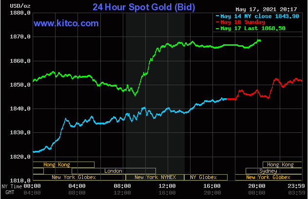 Diễn biến giá vàng trên sàn giao dịch Kitco ngày 18/5.