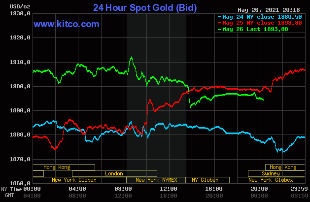 Diễn biến giá vàng trên sàn Kitco ngày 27/5.