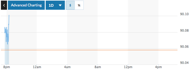 Diễn biến tỷ giá đồng USD sáng ngày 27/5.