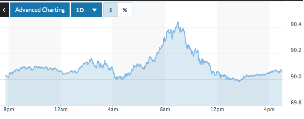 Diễn biến tỷ giá USD trên thế giới sáng nay.