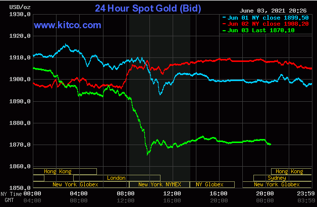Diễn biến giá vàng trên sàn Kitco sáng ngày 4/6.