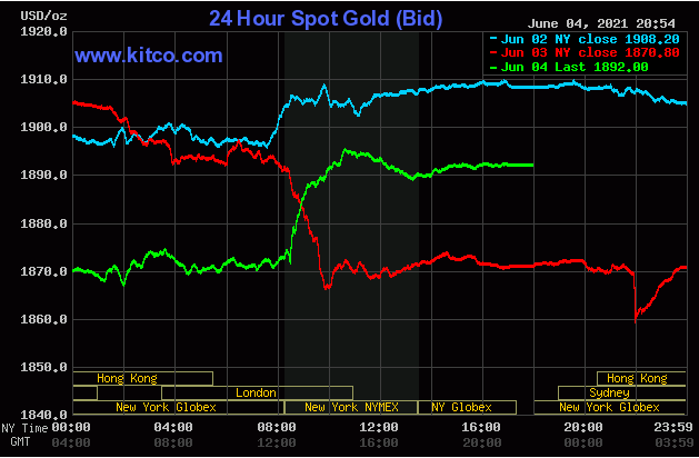 Diễn biến giá vàng trên sàn giao dịch Kitco ngày 5/6.