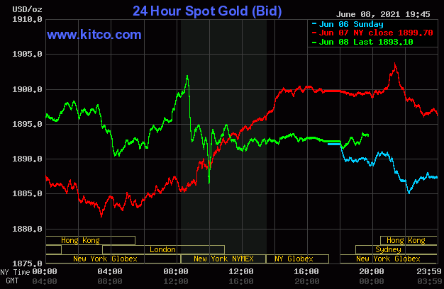 Diễn biến giá vàng trên sàn Kitco ngày 9/6.