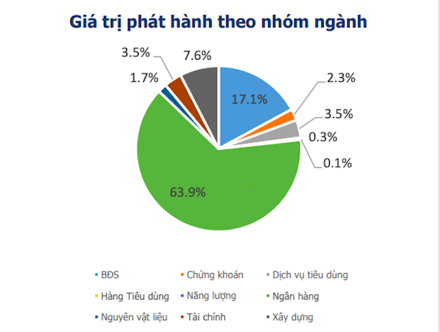 Tình hình phát hành trái phiếu doanh nghiệp trong tháng 5/2021.