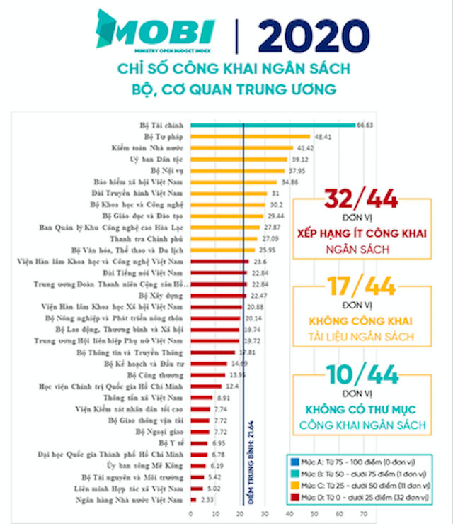 Bảng xếp hạng MOBI 2020