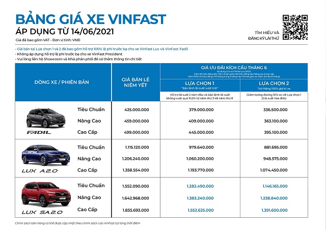 Bảng giá xe VinFast tháng 6