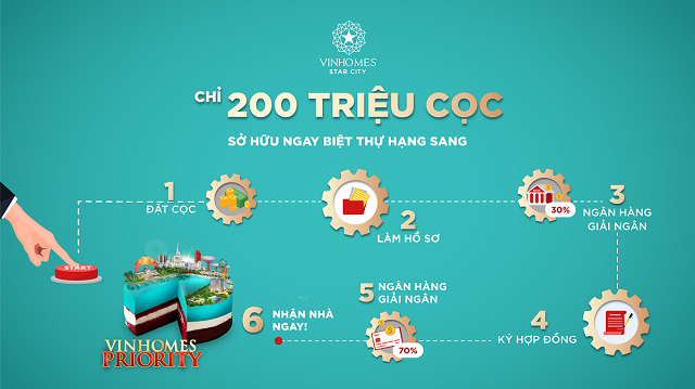 6 bước đơn giản để sở hữu biệt thự Vinhomes với 0 đồng vốn ban đầu