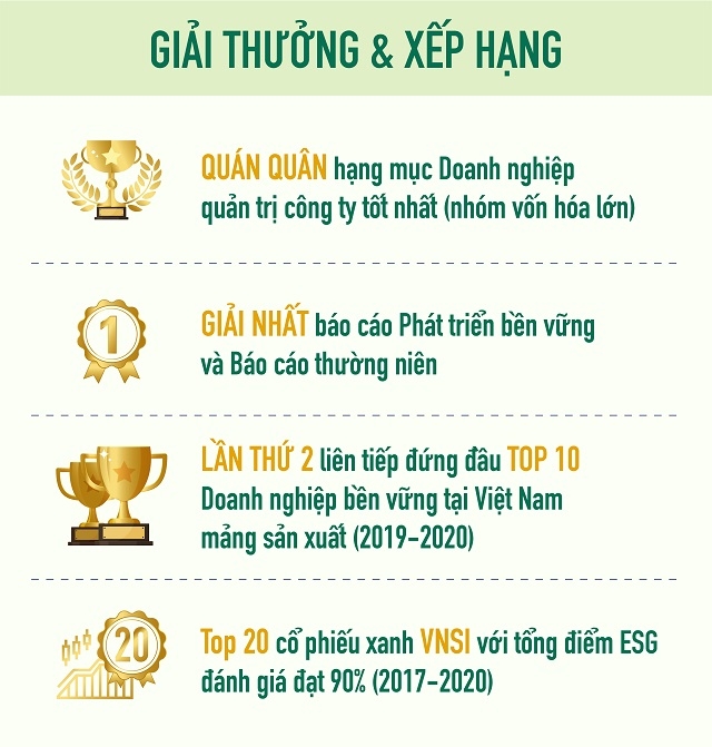 Những thành tựu đạt được của Vinamilk