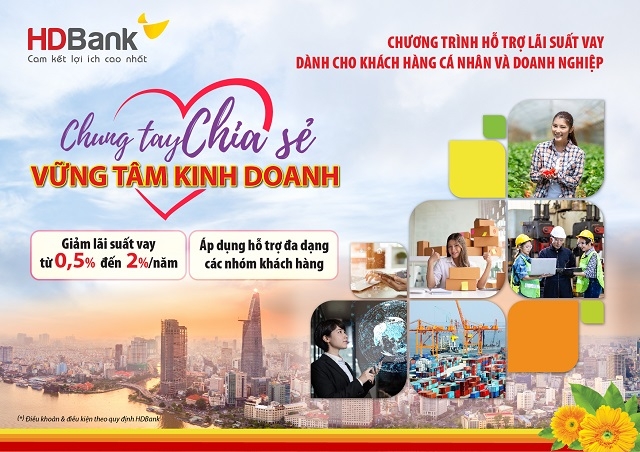 HDBank giảm lãi suất trung bình 1% cho các lĩnh vực ưu tiên, lĩnh vực, địa bàn bị ảnh hưởng bởi dịch Covid-19