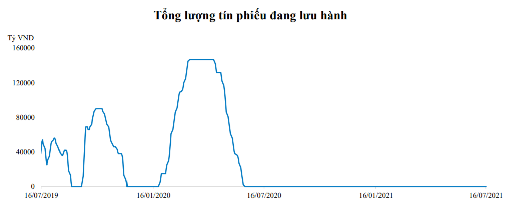 Nguồn: Ngân hàng Nhà nước