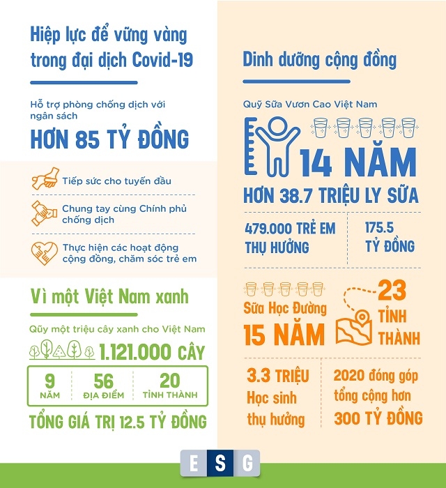 Vững vàng trong đại dịch