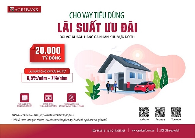 Agribank dành 20.000 tỷ đồng triển khai chương trình cho vay tiêu dùng với lãi suất ưu đãi đối với khách hàng cá nhân khu vực đô thị.