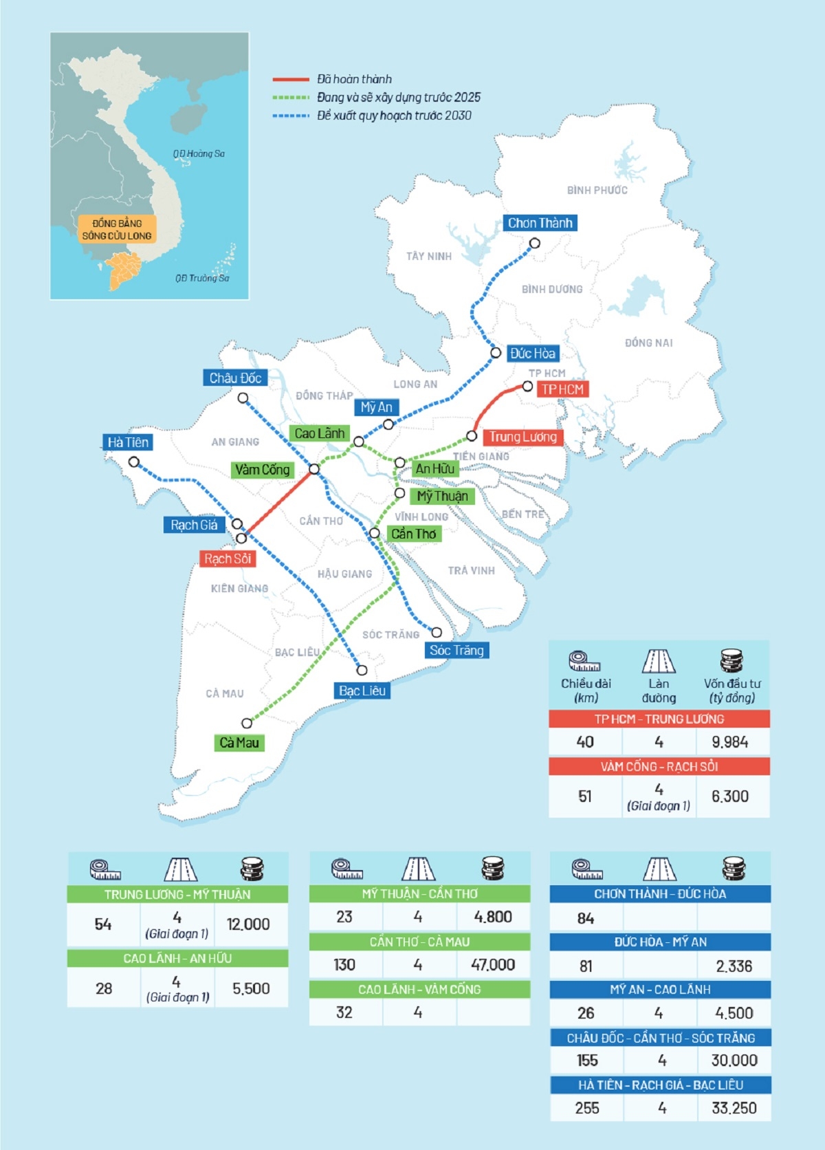 Quy hoạch cao tốc ở đồng bằng sông Cửu Long trong 5 năm tới.