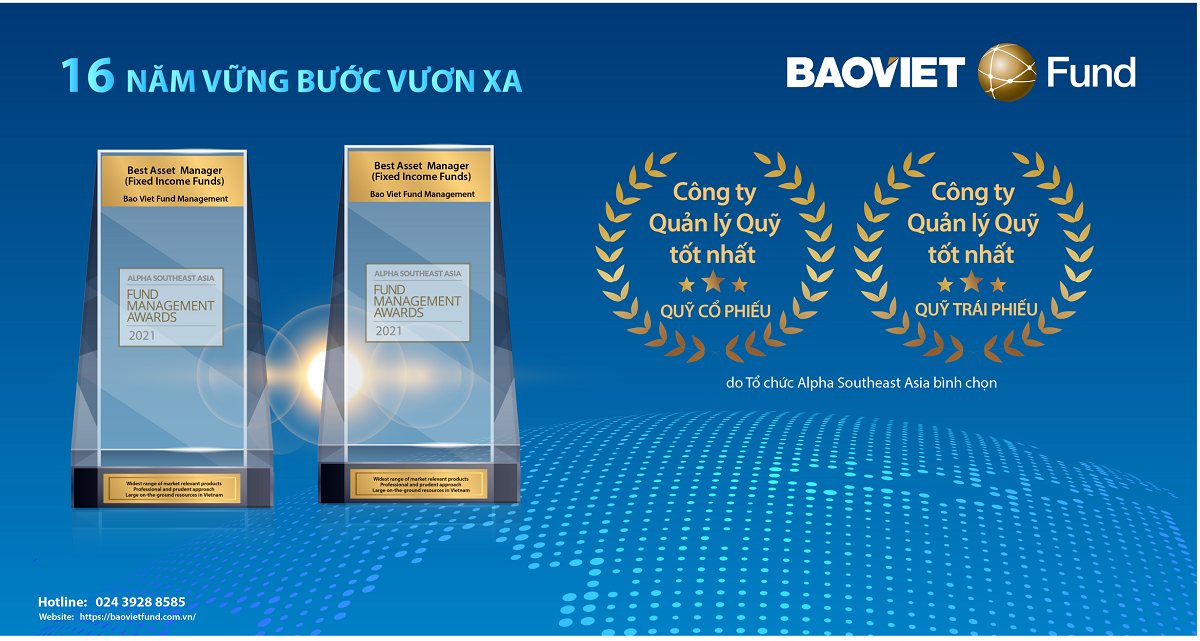 Công ty Quản lý Quỹ Bảo Việt vinh dự đạt cú đúp giải thưởng trong năm 2021 do Tổ chức Tài chính uy tín Alpha Southeast Asia bình chọn.