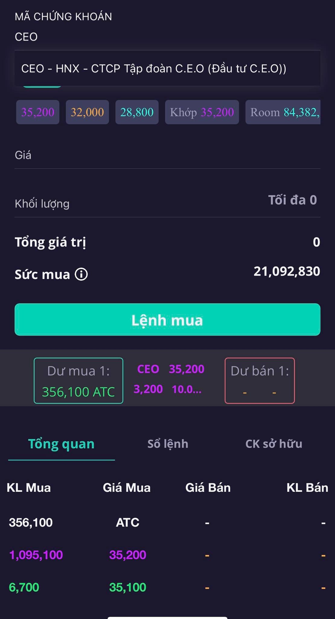 Lỗ 3 quý liên tiếp, nhưng trong 1 tháng qua cổ phiếu của CEO vẫn tăng hơn 200%