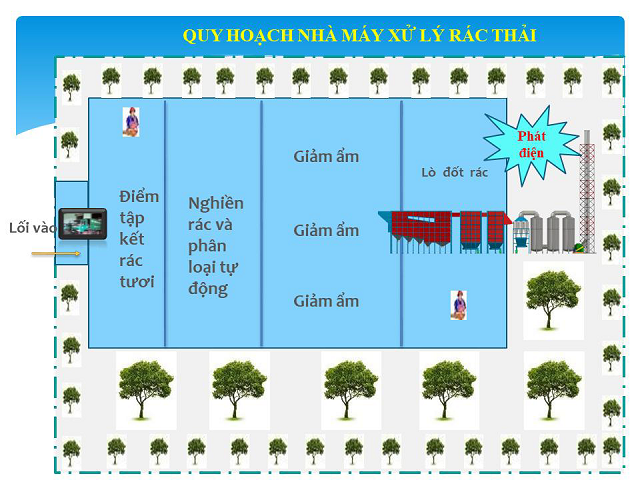 Sơ đồ quy hoạch Nhà máy xử lý rác thải sinh hoạt của T-Tech