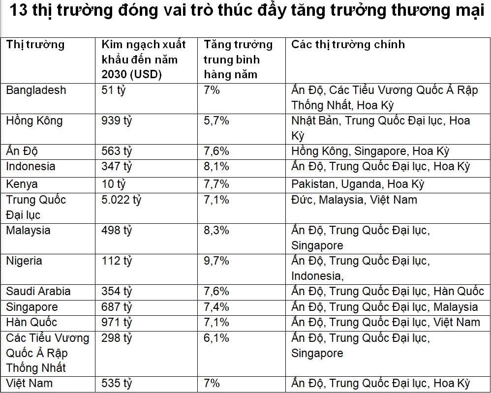 Tổng quan toàn cầu.