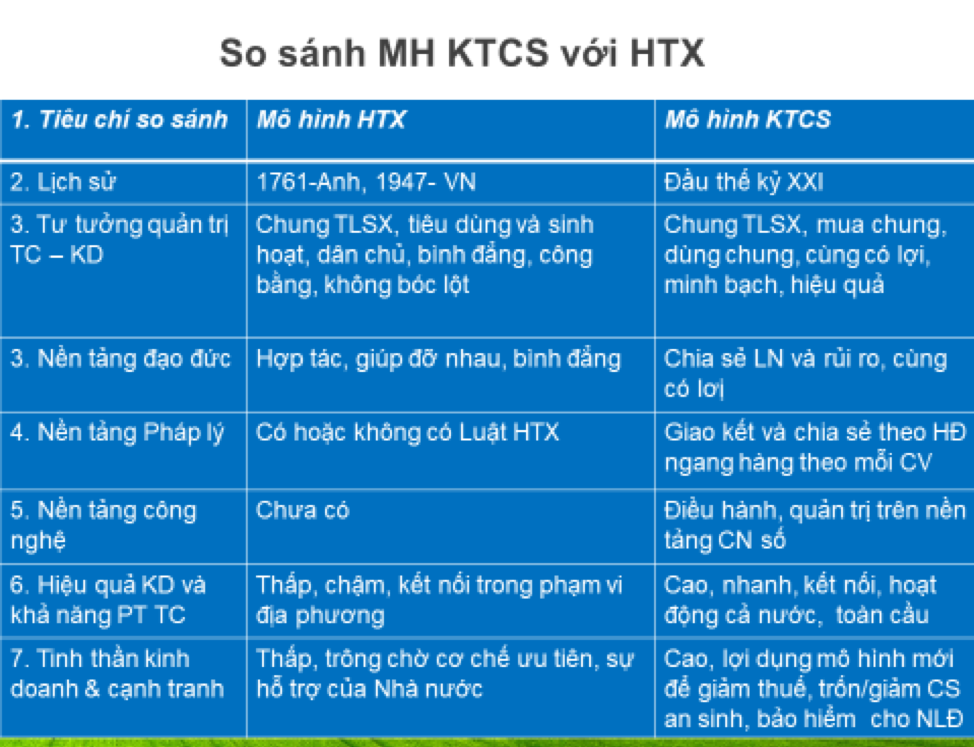 Nhiều điểm tương đồng giữa mô hình KTCS và kinh tế HTX.