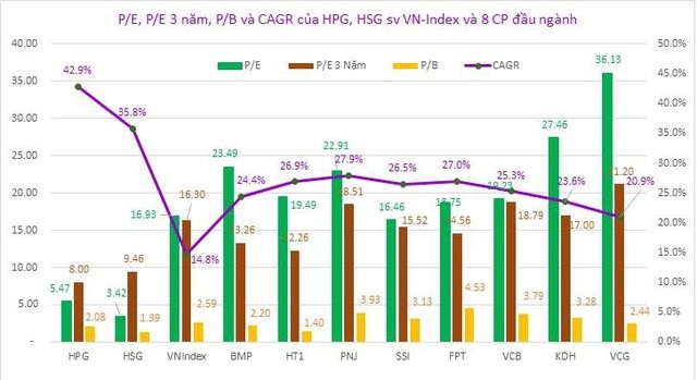 Giá cổ phiếu ngành thép đang được định giá quá thấp. (Nguồn: Int)