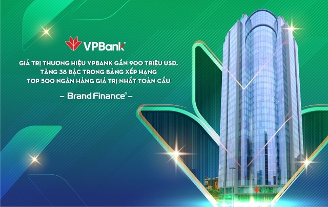 Giá trị thương hiệu VPBank đạt gần 900 triệu USD.