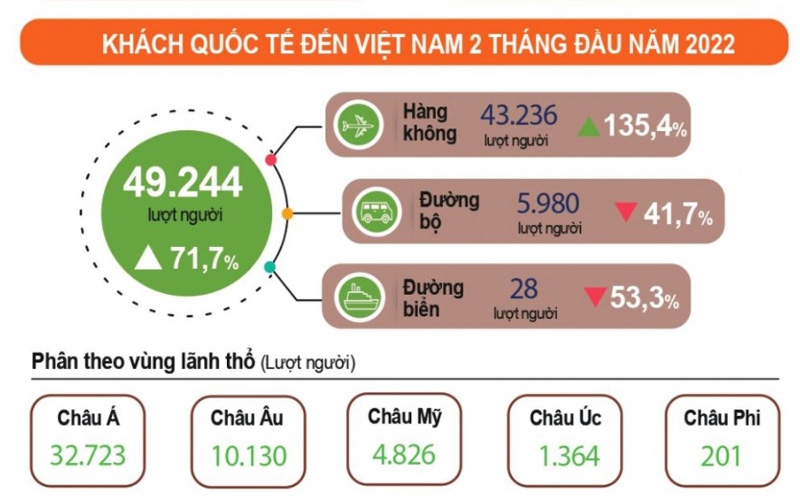 Lượng tìm kiếm nhiều nhất về du lịch Việt Nam đến từ các quốc gia: Mỹ, Úc, Nga, Pháp, Đức, Nhật Bản, Singapore, Canada, Ấn Độ, Anh.