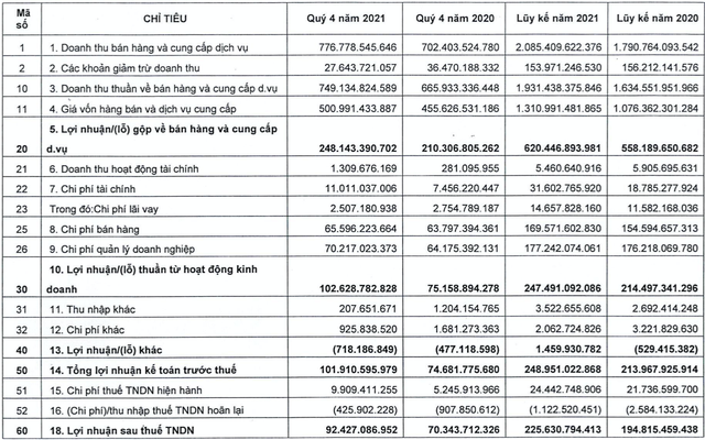 Mặc dù doanh thu tăng 18% nhưng Vinaseed vẫn bị Trung An vượt mặt về doanh thu. (Ảnh: Int)