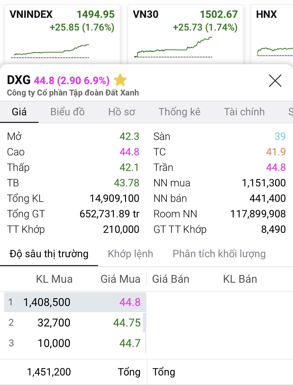 Giao dịch cổ phiếu DXG phiên ngày 21/3. (Ảnh chụp màn hình)