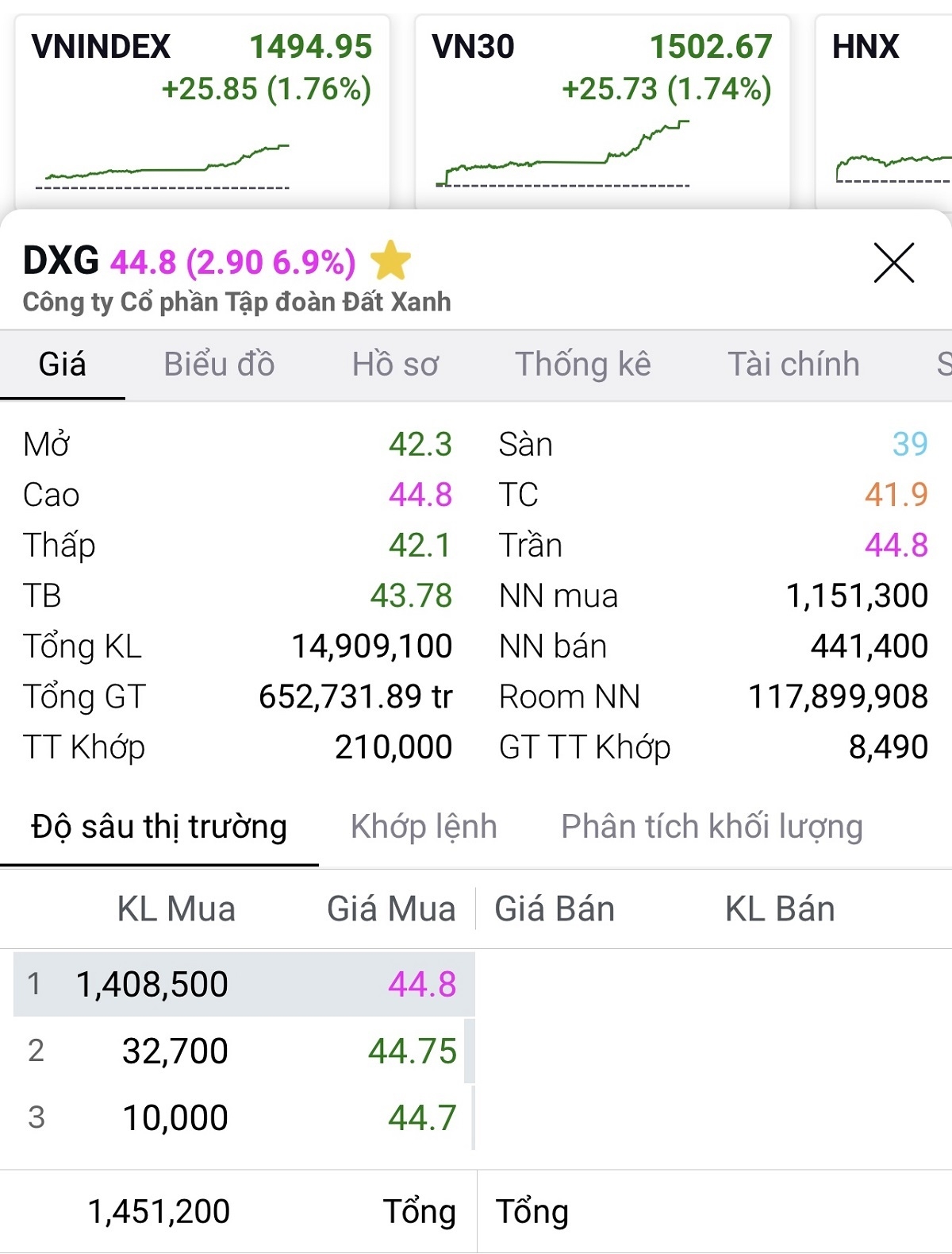 Giao dịch cổ phiếu DXG phiên ngày 21/3. (Ảnh chụp màn hình)